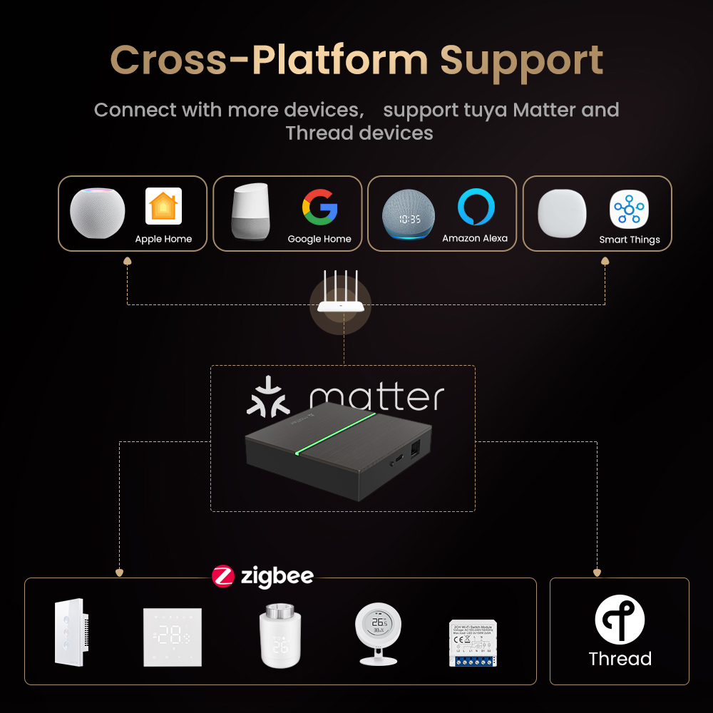 AVATTO Matter Smart Gateway Hu - Smart Home Gira reseña y precio