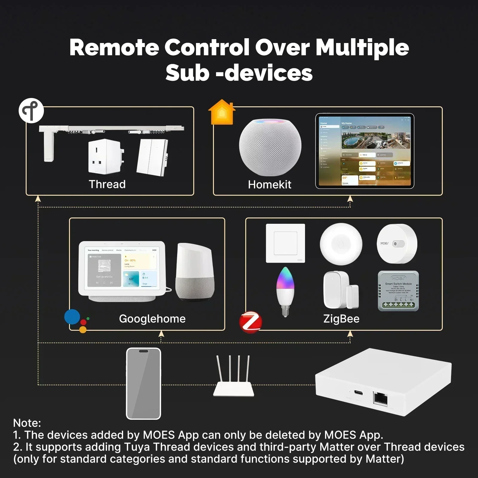 MOES Tuya Zigbee Matter Thread - Smart Home Gira reseña y precio