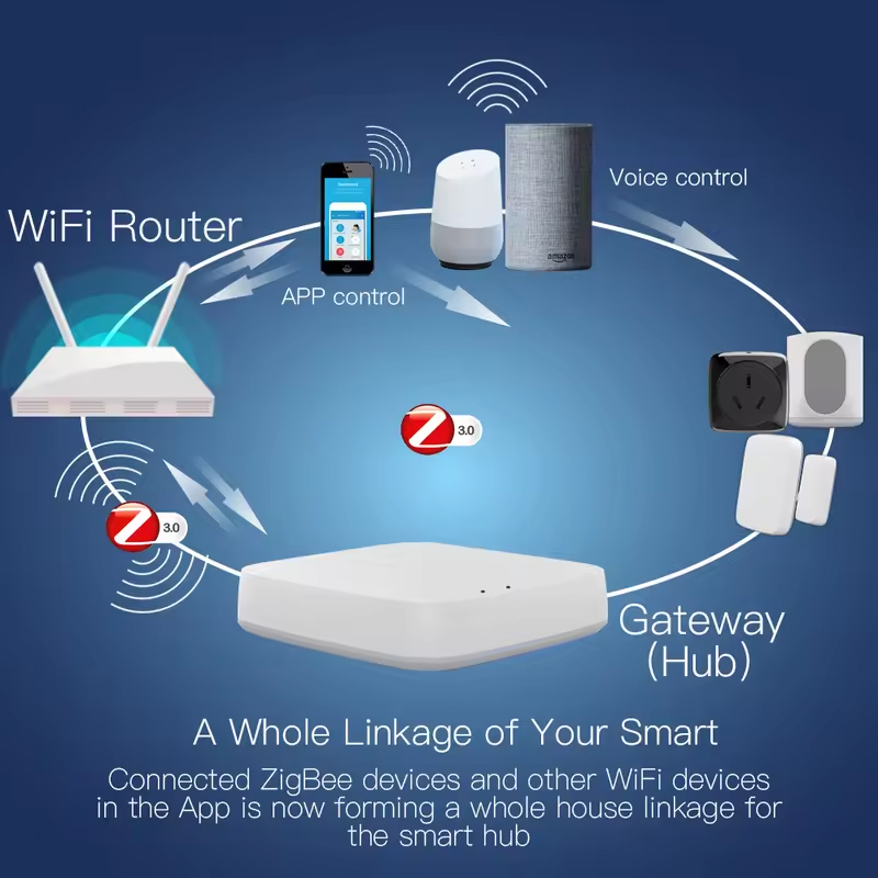 Moes Tuya ZigBee 3,0 Hub de en - Smart Home Gira reseña y precio