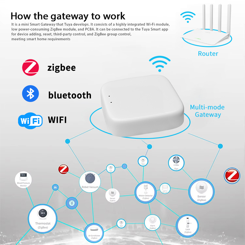 YFK Zigbee Gateway Hub Tuya Sm - Smart Home Gira reseña y precio