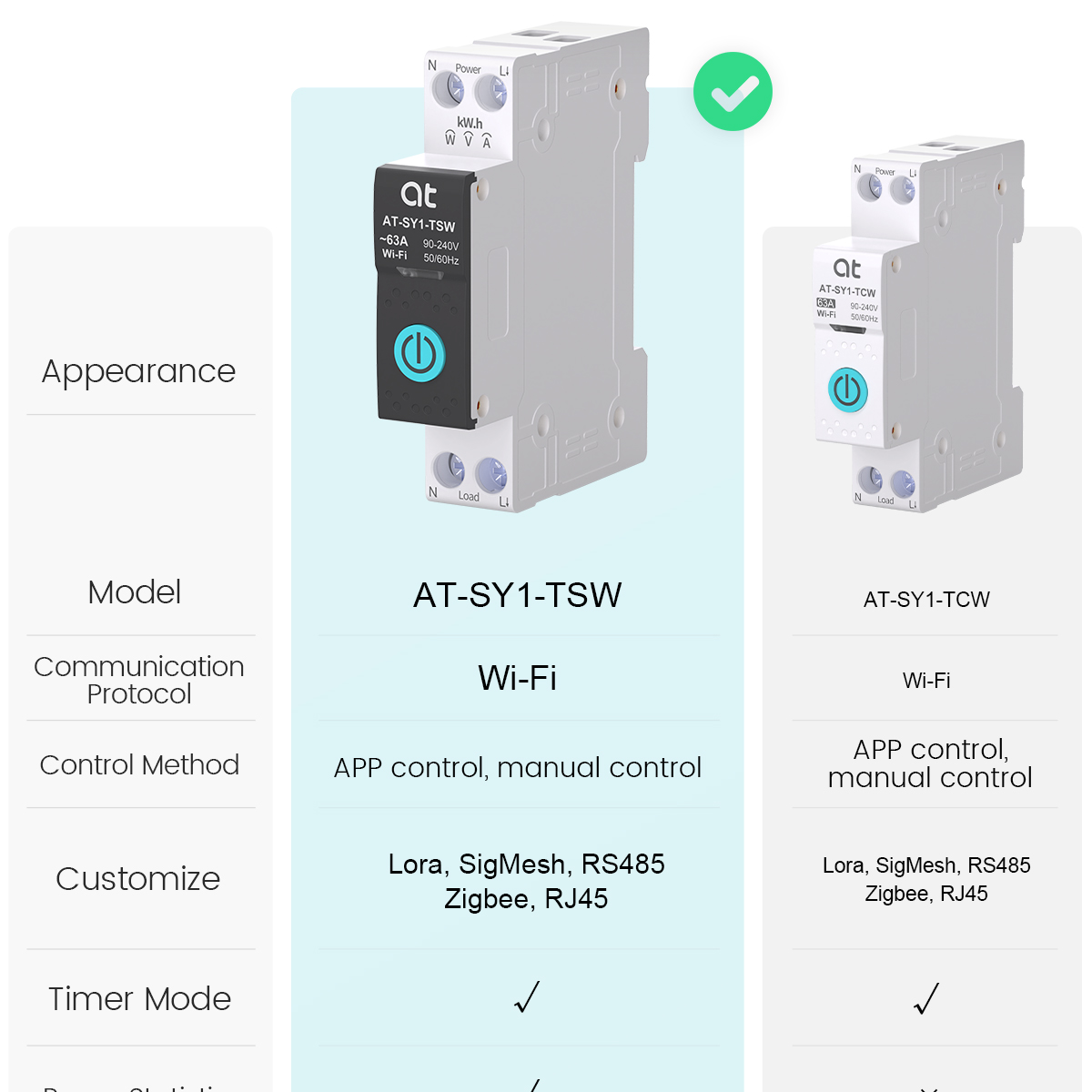 Disyuntor inteligente Tuya WiF - Smart Light Switch reseña y precio