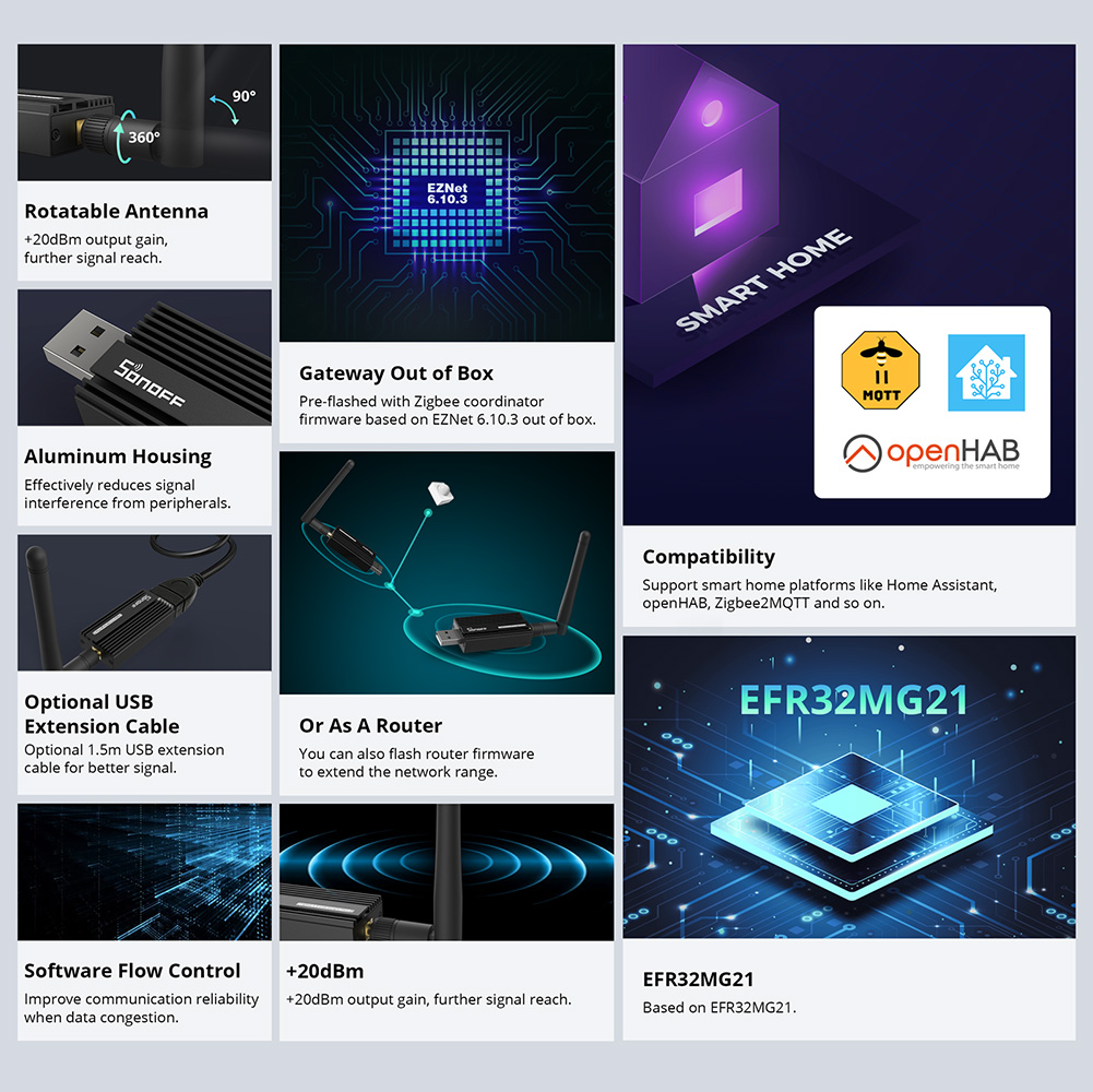 SONOFF Zigbee 3.0 USB Dongle P - Smart Home Gira reseña y precio