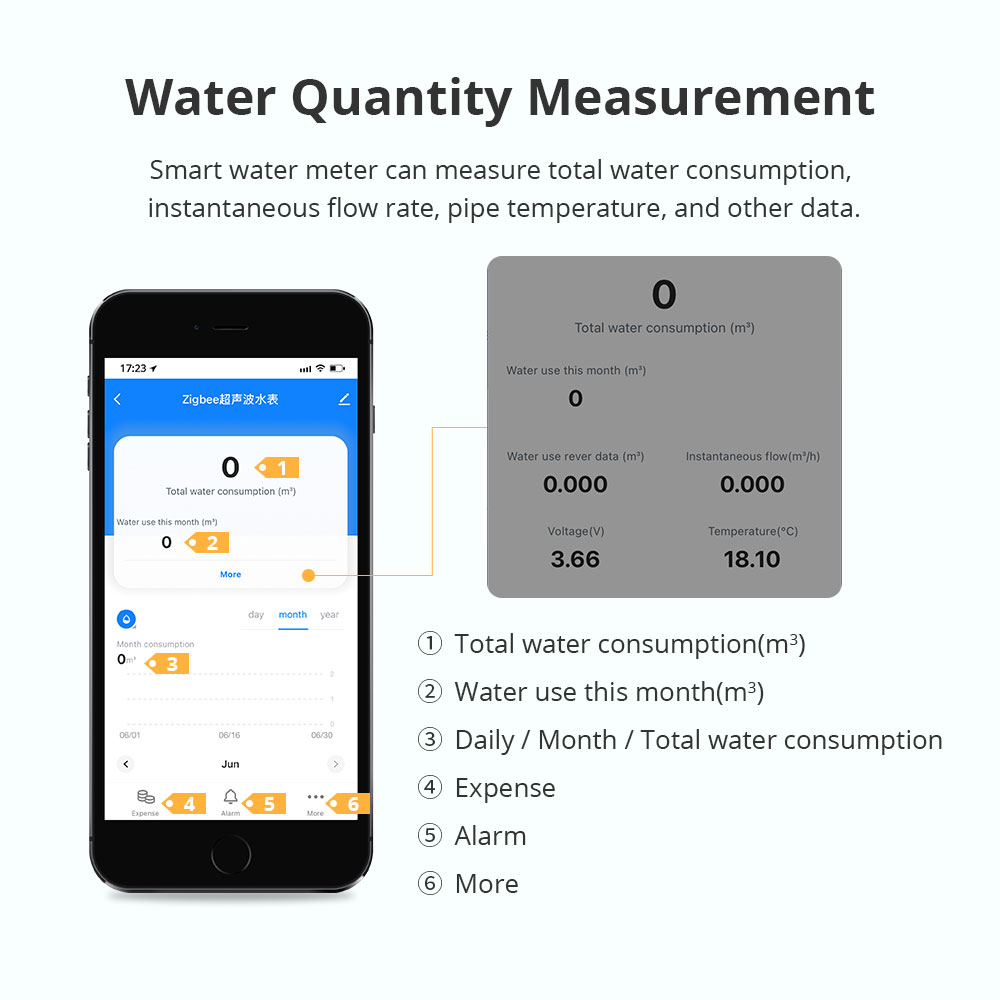 Medidor de Agua Ultrasónico In - Smart Home Solution reseña y precio
